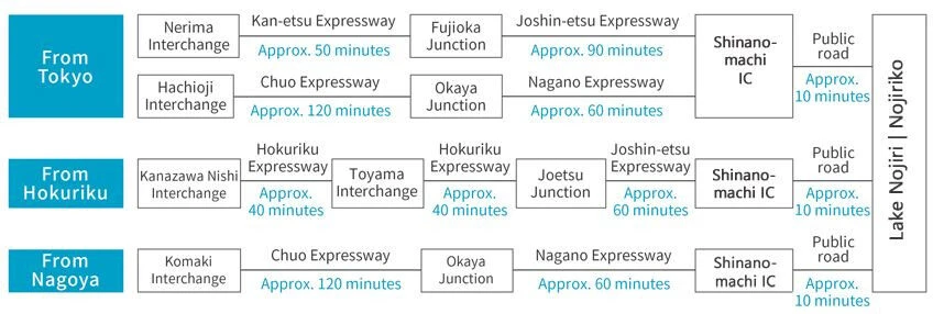 getting to lake nojiri by car